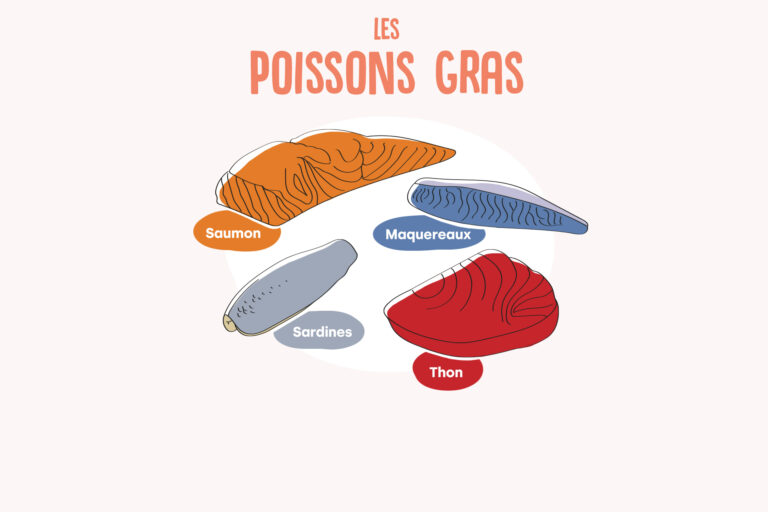 Ça Va Mieux En Le Mangeant : Les Bienfaits Des Poissons Gras - Conseils ...